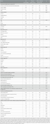Firearm use risk factors and access restriction among suicide decedents age 75 and older who disclosed their suicidal intent